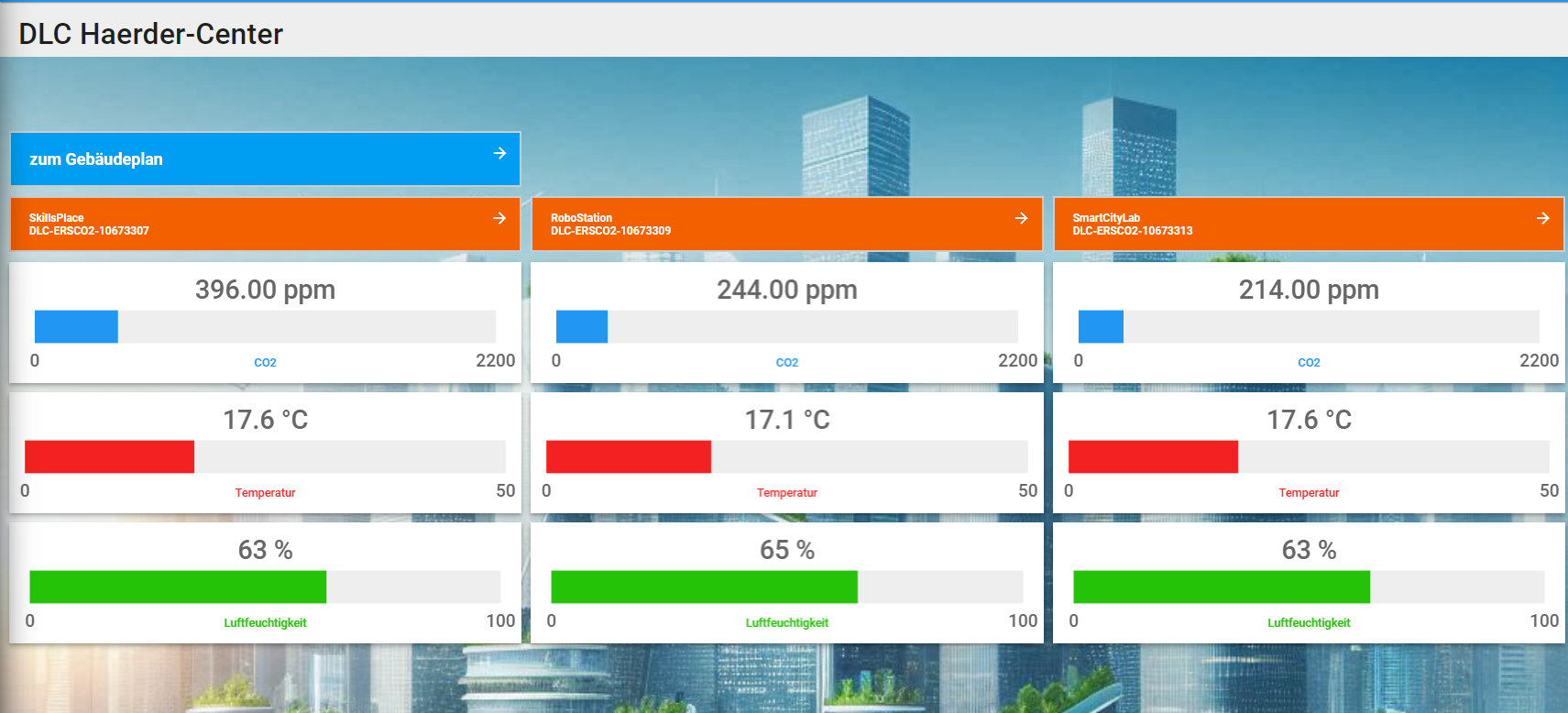 SmartCityLab
